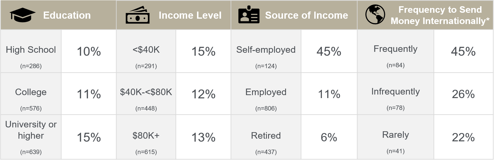 profile_of_gig_workers_-_education_and_income.png